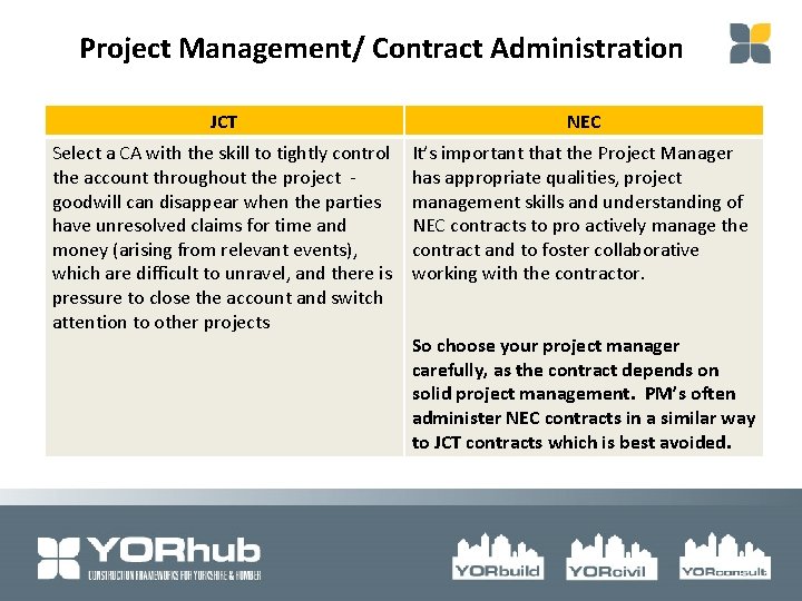 Project Management/ Contract Administration JCT NEC Select a CA with the skill to tightly