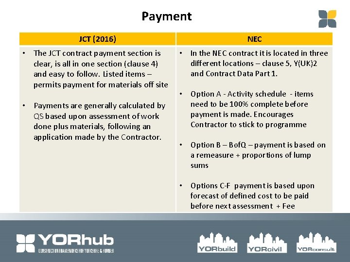 Payment JCT (2016) NEC • The JCT contract payment section is clear, is all