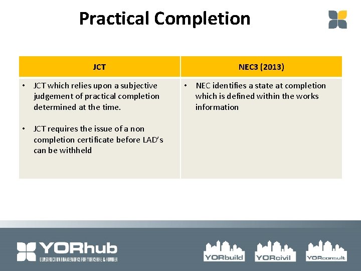 Practical Completion JCT • JCT which relies upon a subjective judgement of practical completion