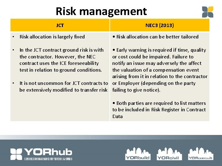 Risk management JCT • Risk allocation is largely fixed NEC 3 (2013) • Risk