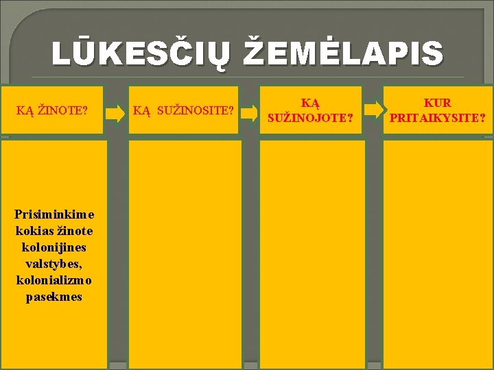 LŪKESČIŲ ŽEMĖLAPIS KĄ ŽINOTE? Prisiminkime kokias žinote kolonijines valstybes, kolonializmo pasekmes KĄ SUŽINOSITE? KĄ