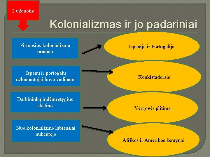 2 užduotis Kolonializmas ir jo padariniai Pirmosios kolonializmą pradėjo Ispanų ir portogalų užkariautojai buvo