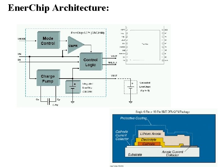 Ener. Chip Architecture: 