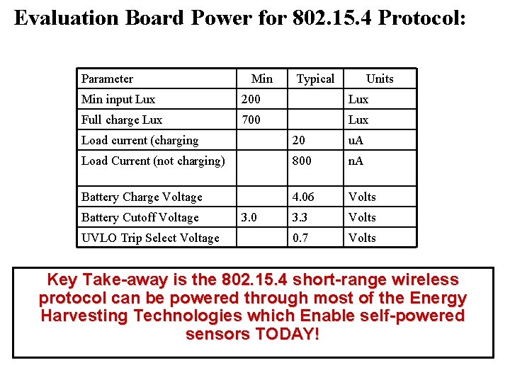 Evaluation Board Power for 802. 15. 4 Protocol: Parameter Min Typical Units Min input