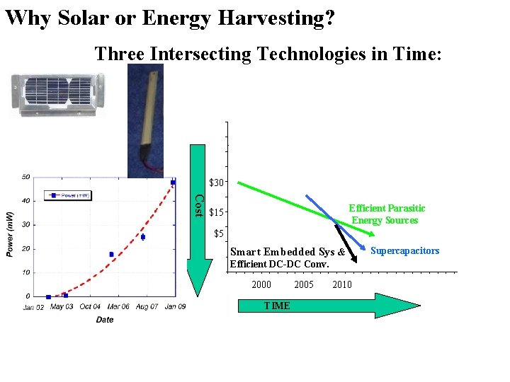 Why Solar or Energy Harvesting? Three Intersecting Technologies in Time: $30 Cost Efficient Parasitic