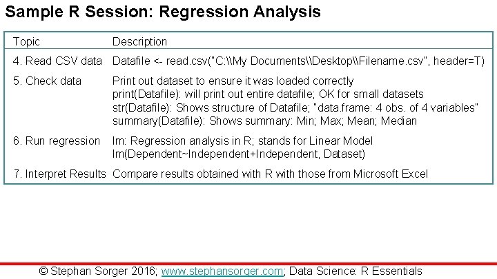 Sample R Session: Regression Analysis Topic Description 4. Read CSV data Datafile <- read.