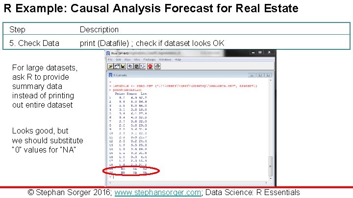 R Example: Causal Analysis Forecast for Real Estate Step Description 5. Check Data print