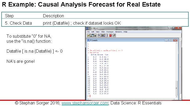 R Example: Causal Analysis Forecast for Real Estate Step Description 5. Check Data print