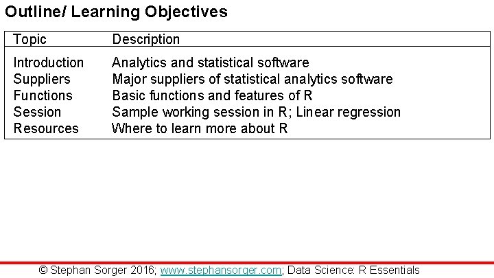 Outline/ Learning Objectives Topic Description Introduction Suppliers Functions Session Resources Analytics and statistical software