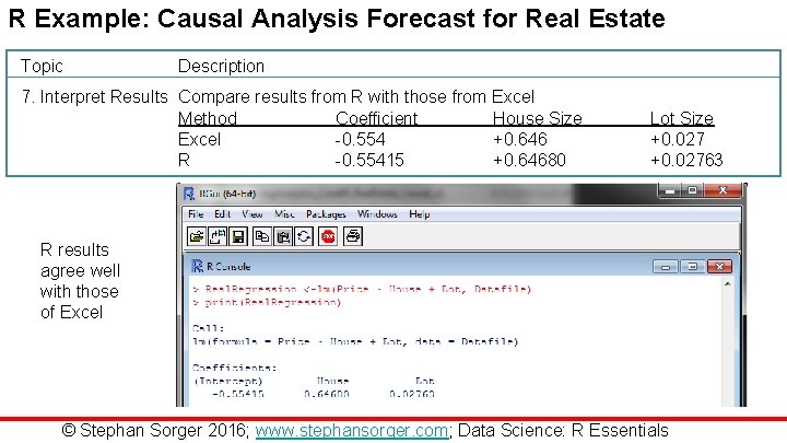 R Example: Causal Analysis Forecast for Real Estate Topic Description 7. Interpret Results Compare