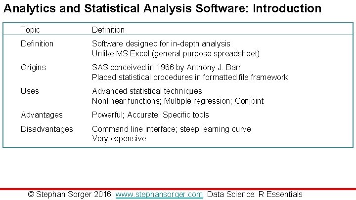 Analytics and Statistical Analysis Software: Introduction Topic Definition Software designed for in-depth analysis Unlike