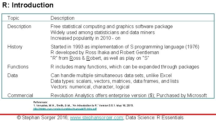 R: Introduction Topic Description Free statistical computing and graphics software package Widely used among