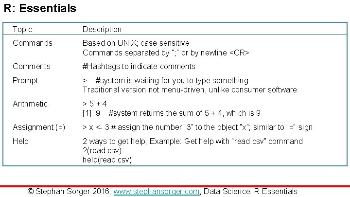 R: Essentials Topic Description Commands Based on UNIX; case sensitive Commands separated by “;
