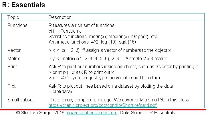 R: Essentials Topic Description Functions R features a rich set of functions c() :