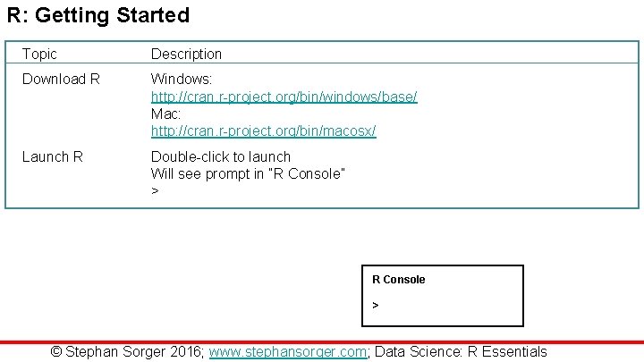 R: Getting Started Topic Description Download R Windows: http: //cran. r-project. org/bin/windows/base/ Mac: http: