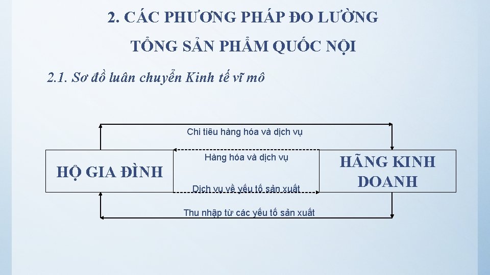 2. CÁC PHƯƠNG PHÁP ĐO LƯỜNG TỔNG SẢN PHẨM QUỐC NỘI 2. 1. Sơ