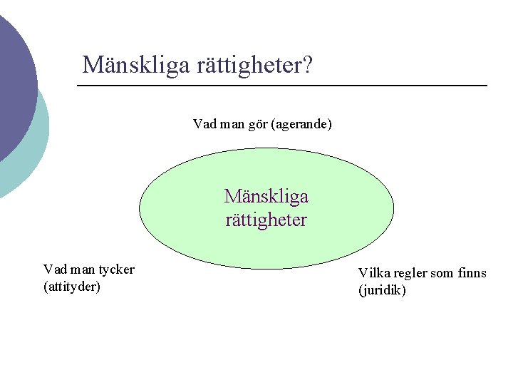 Mänskliga rättigheter? Vad man gör (agerande) Mänskliga rättigheter Vad man tycker (attityder) Vilka regler