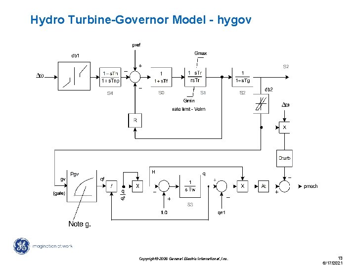 Hydro Turbine-Governor Model - hygov Copyright© 2006 General Electric International, Inc. 13 6/17/2021 