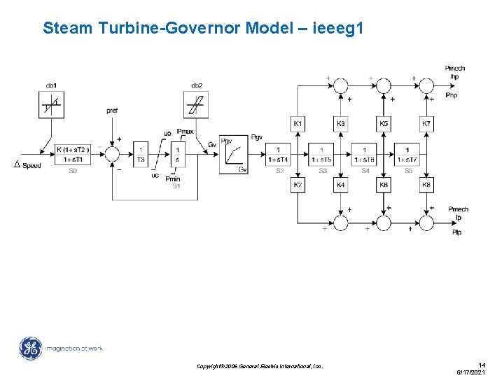 Steam Turbine-Governor Model – ieeeg 1 D Copyright© 2006 General Electric International, Inc. 14