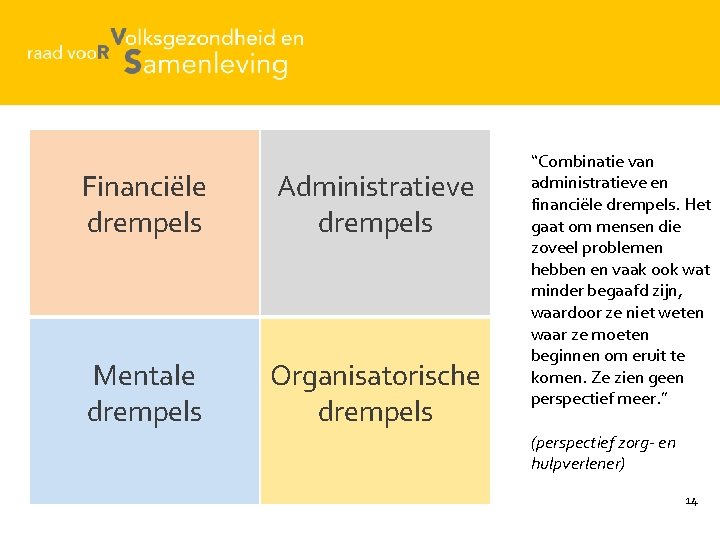 Financiële drempels Administratieve drempels Mentale drempels Organisatorische drempels “Combinatie van administratieve en financiële drempels.