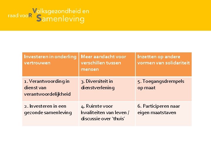 Investeren in onderling Meer aandacht voor vertrouwen verschillen tussen mensen Inzetten op andere vormen