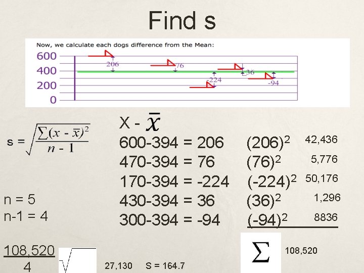 Find s n=5 n-1 = 4 108, 520 4 X 600 -394 = 206