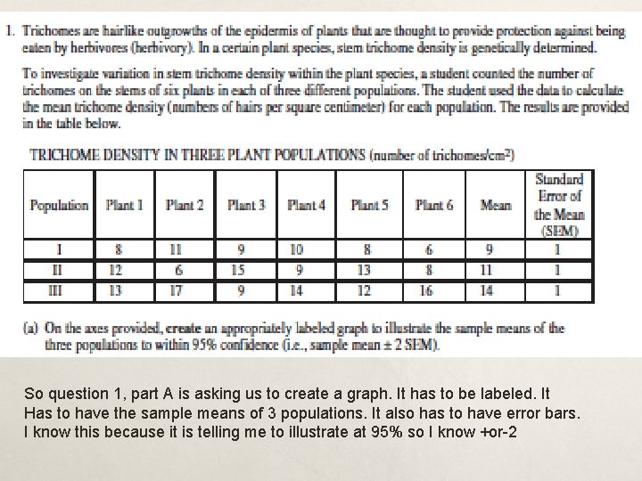 So question 1, part A is asking us to create a graph. It has