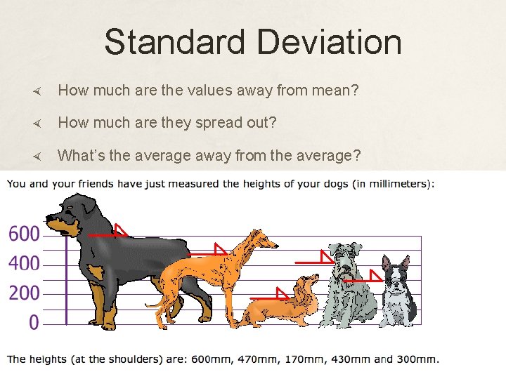 Standard Deviation How much are the values away from mean? How much are they