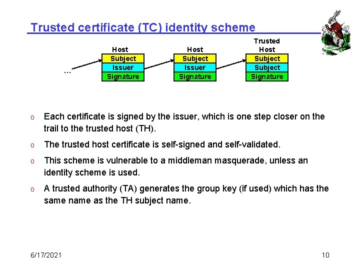 Trusted certificate (TC) identity scheme … Host Subject Issuer Signature Trusted Host Subject Signature