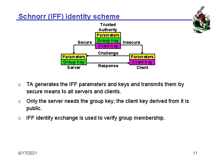 Schnorr (IFF) identity scheme Secure Parameters Group Key Server Trusted Authority Parameters Group Key