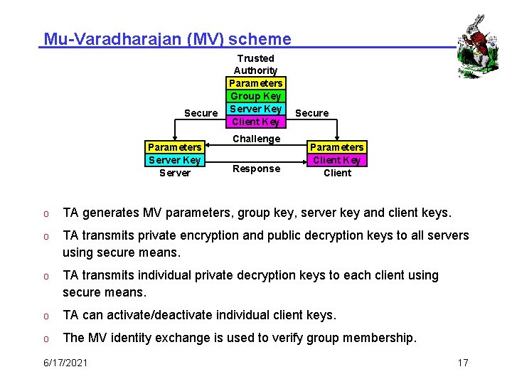 Mu-Varadharajan (MV) scheme Secure Parameters Server Key Server Trusted Authority Parameters Group Key Server