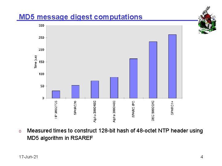 MD 5 message digest computations o Measured times to construct 128 -bit hash of