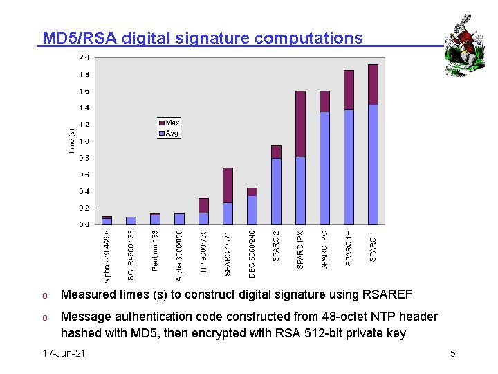 MD 5/RSA digital signature computations o Measured times (s) to construct digital signature using