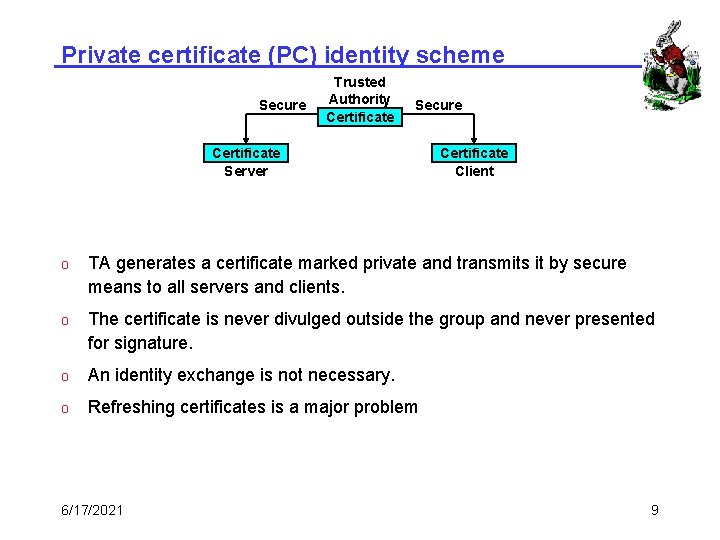 Private certificate (PC) identity scheme Secure Trusted Authority Certificate Secure Certificate Server Certificate Client