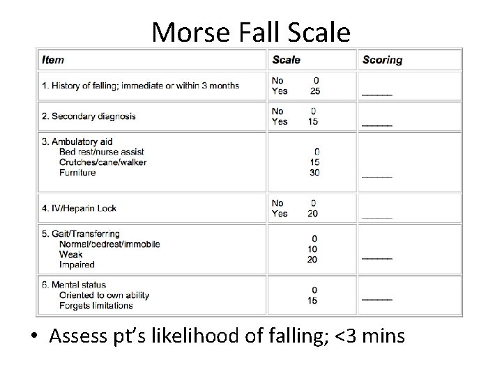 Morse Fall Scale • Assess pt’s likelihood of falling; <3 mins 