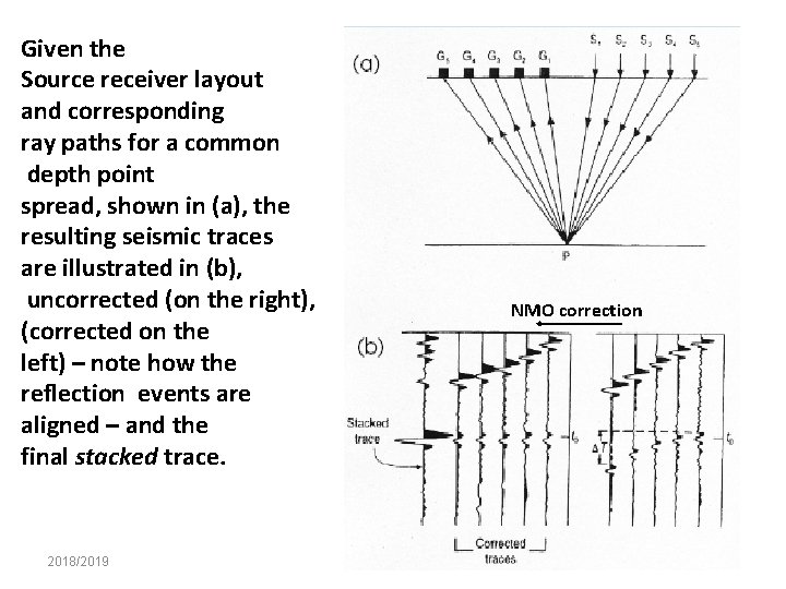 Given the Source receiver layout and corresponding ray paths for a common depth point