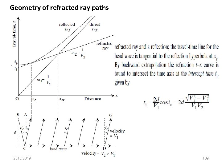 Geometry of refracted ray paths 2018/2019 109 