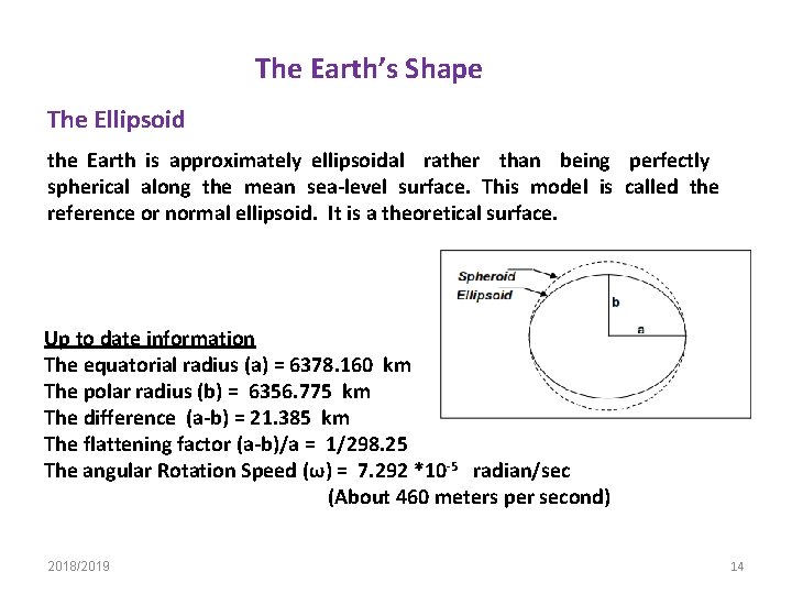 The Earth’s Shape The Ellipsoid the Earth is approximately ellipsoidal rather than being perfectly