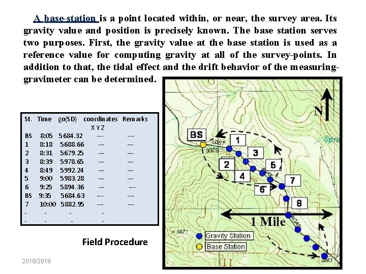 A base-station is a point located within, or near, the survey area. Its gravity