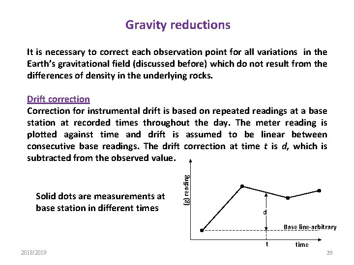 Gravity reductions It is necessary to correct each observation point for all variations in