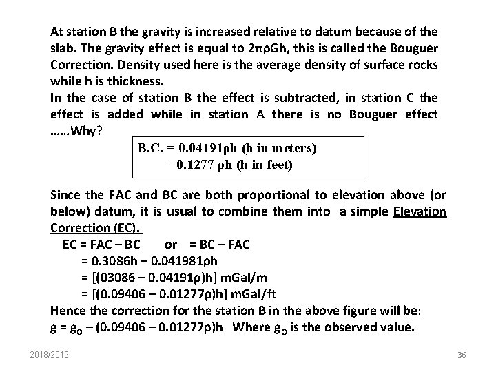 At station B the gravity is increased relative to datum because of the slab.