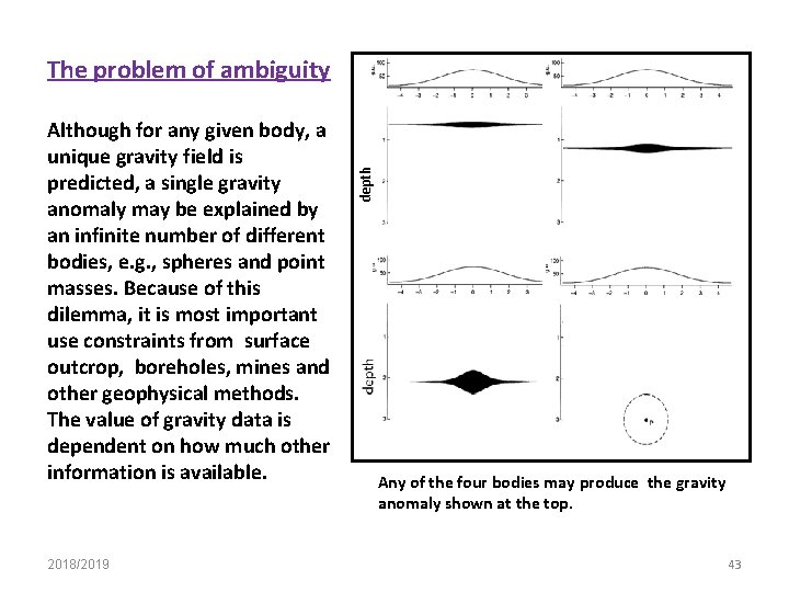 Although for any given body, a unique gravity field is predicted, a single gravity