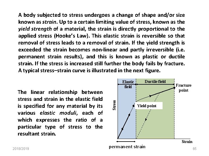 A body subjected to stress undergoes a change of shape and/or size known as