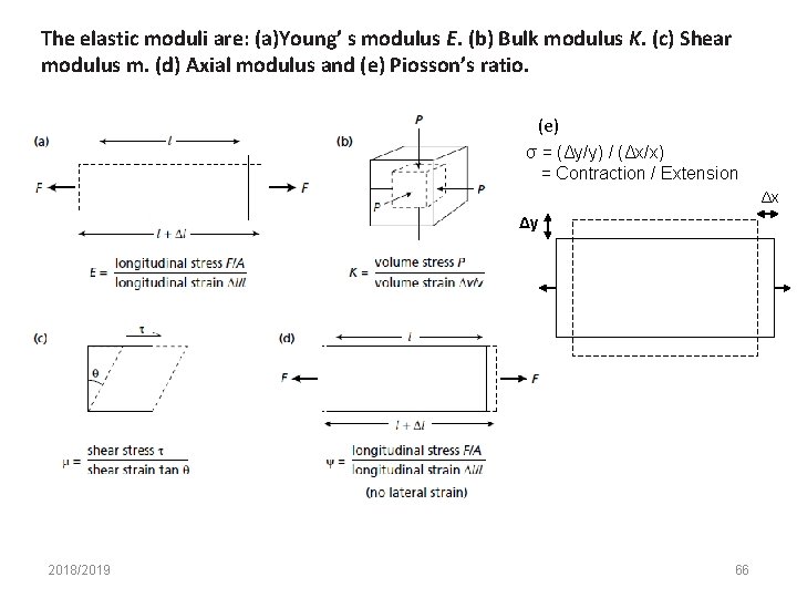 The elastic moduli are: (a)Young’ s modulus E. (b) Bulk modulus K. (c) Shear