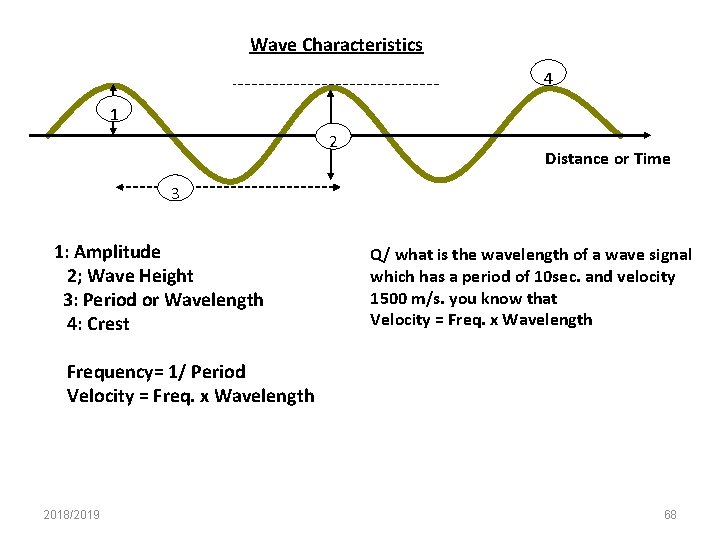 Wave Characteristics 4 1 2 Distance or Time 3 1: Amplitude 2; Wave Height