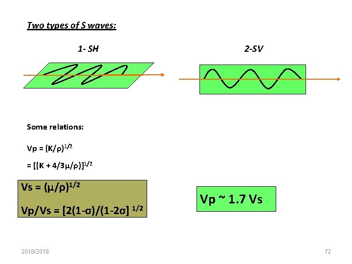 Two types of S waves: 1 - SH 2 -SV Some relations: Vp =