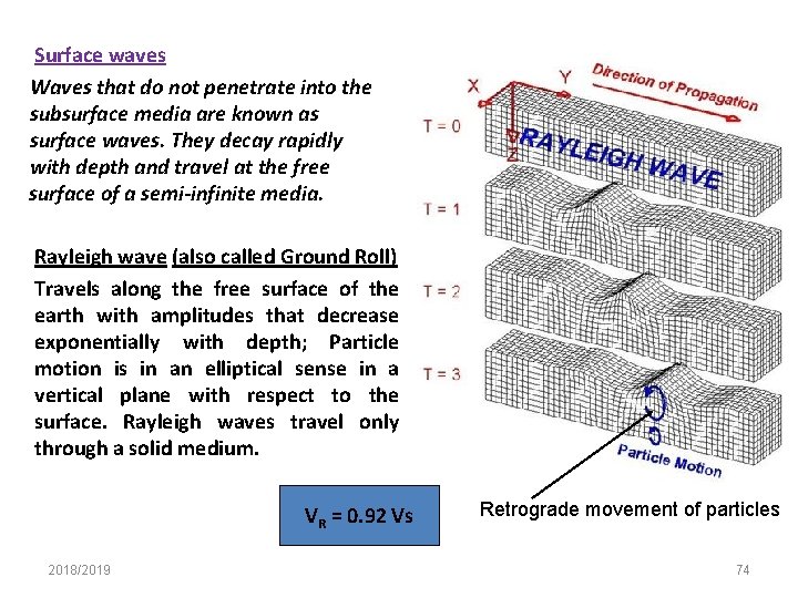 Surface waves Waves that do not penetrate into the subsurface media are known as