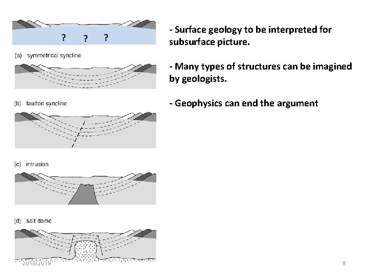 ? ? ? Surface geology to be interpreted for subsurface picture. Many types of