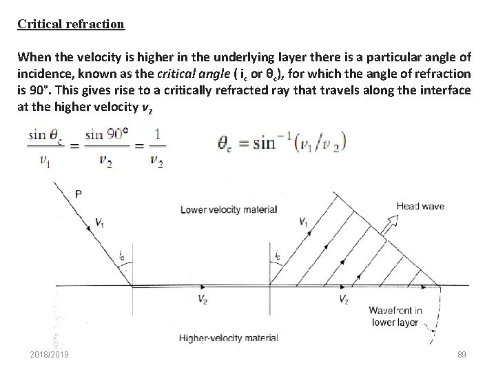 Critical refraction When the velocity is higher in the underlying layer there is a