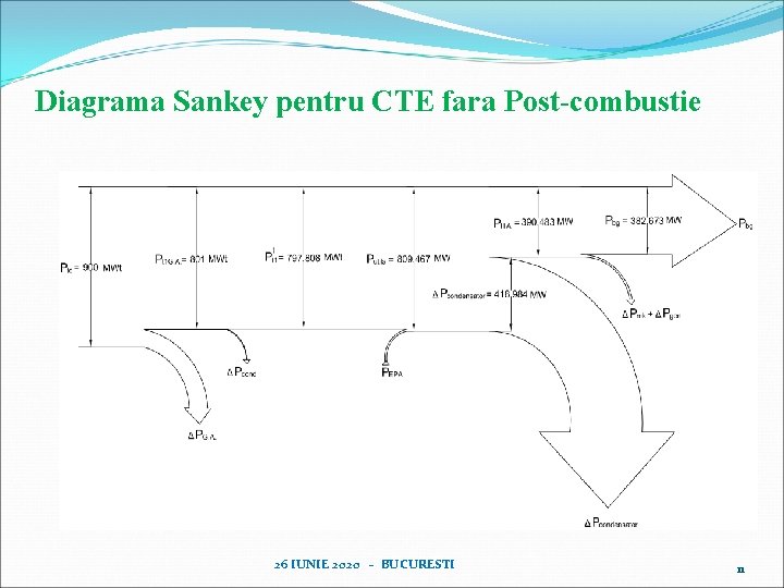 Diagrama Sankey pentru CTE fara Post-combustie 26 IUNIE 2020 - BUCURESTI 11 